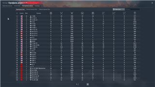 купить аккаунт War Thunder